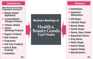 Business Meetings at Health & Beauty Goods Expo OSAKA
