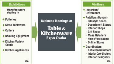 Table & Kitchenware Expo OSAKA