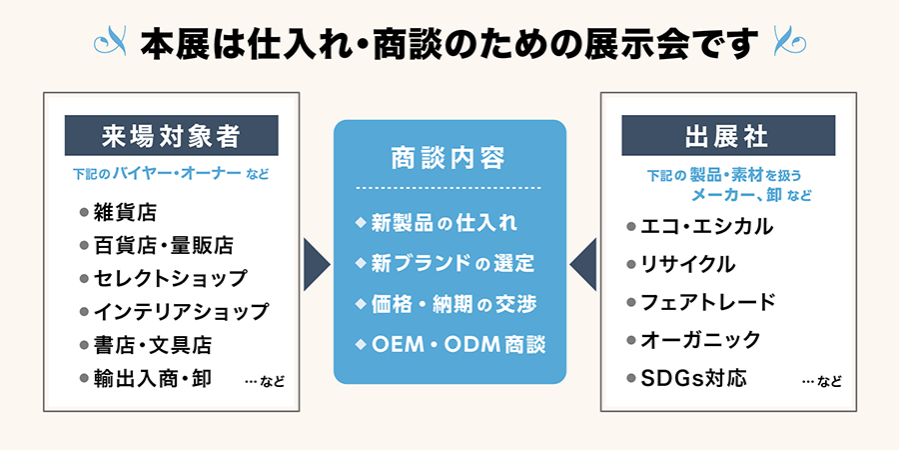 国際 サステナブル グッズ Expo 関西 Rx Japan株式会社